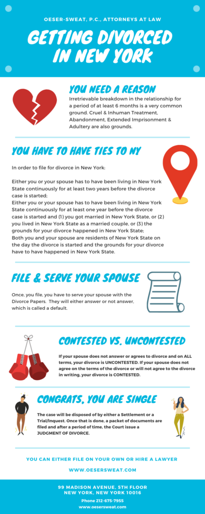 Getting divorced Infographic